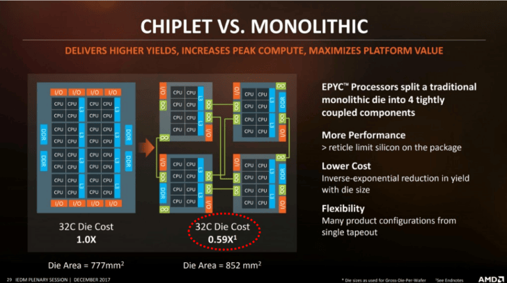 gao-ji-ji-suan-ji-jia-gou-shi-fan-wai-dang-xin-pian-bu-zai-kao-dan-kuai-bian-da-shi-ji-suan-xing-neng-kai-shi-zhuan-xiang-feng-zhuang-yu-lian-jie-3