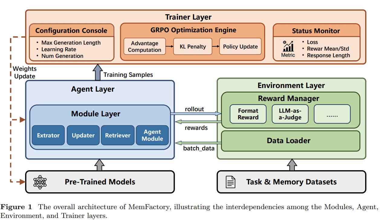 memfactory-zheng-zai-ba-ji-yi-xing-agent-de-xun-lian-cong-pin-zhuang-gong-cheng-bian-cheng-biao-zhun-kuang-jia-0
