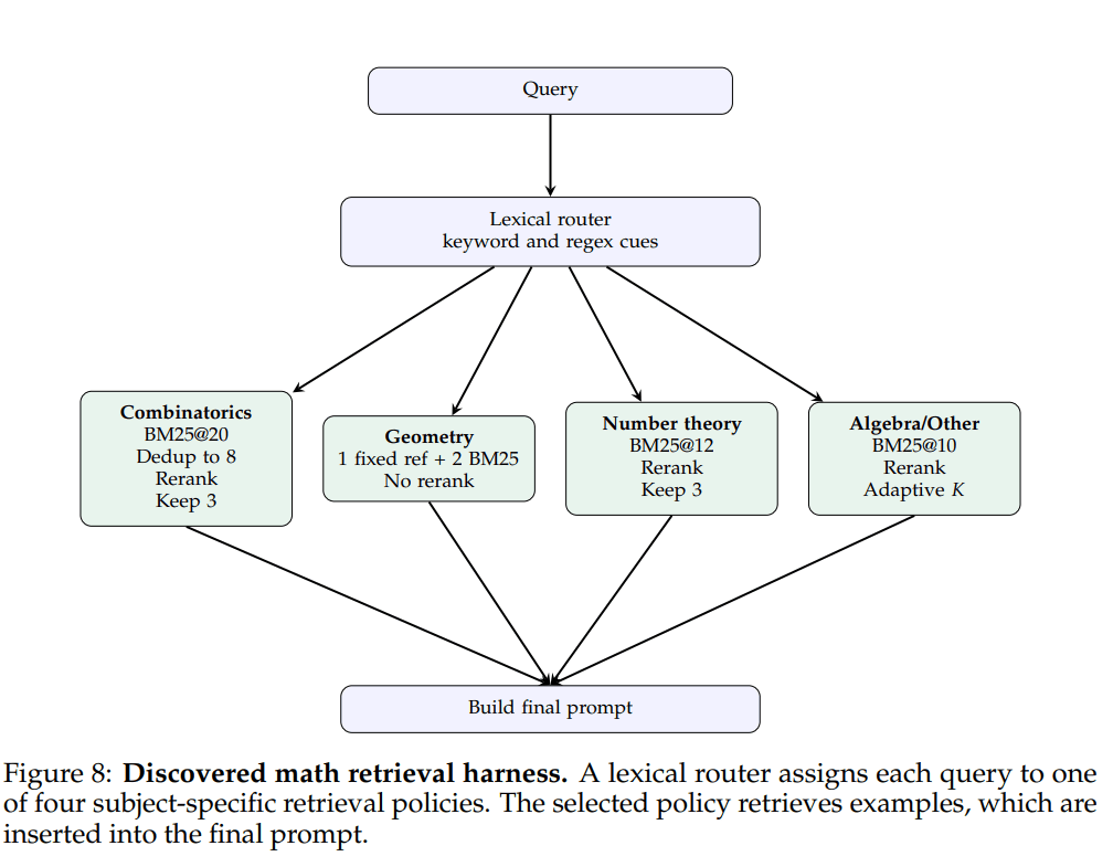 meta-harness-zheng-zai-ba-ti-shi-gong-cheng-bian-cheng-ke-sou-suo-de-ruan-jian-gong-cheng-2