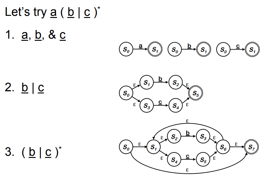 zi-dong-ji-zen-yang-ba-zheng-ze-biao-da-shi-bian-cheng-zhen-zheng-ke-yong-de-ci-fa-fen-xi-qi-0