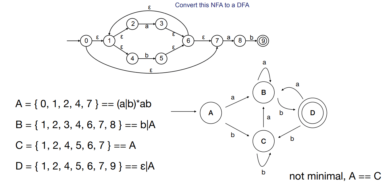zi-dong-ji-zen-yang-ba-zheng-ze-biao-da-shi-bian-cheng-zhen-zheng-ke-yong-de-ci-fa-fen-xi-qi-1