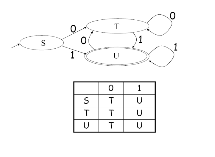 zi-dong-ji-zen-yang-ba-zheng-ze-biao-da-shi-bian-cheng-zhen-zheng-ke-yong-de-ci-fa-fen-xi-qi-2