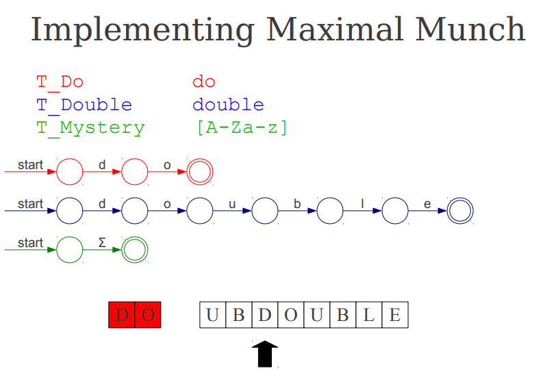 zi-dong-ji-zen-yang-ba-zheng-ze-biao-da-shi-bian-cheng-zhen-zheng-ke-yong-de-ci-fa-fen-xi-qi-3